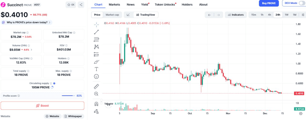 fireantcrypto/38403/6195221627490996662