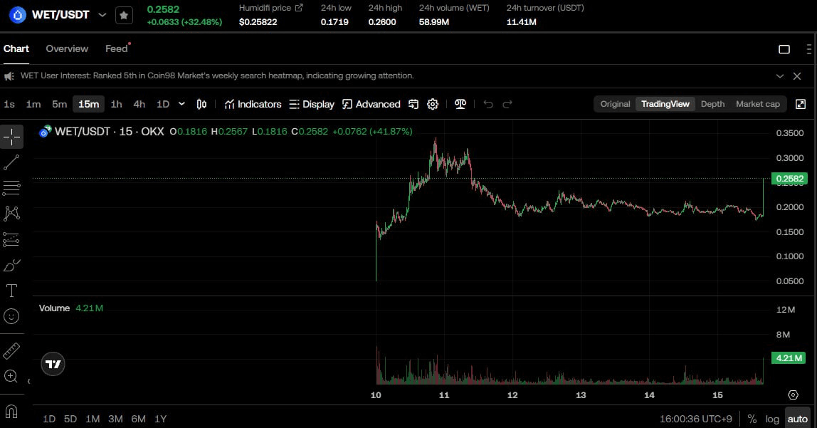 fireantcrypto/38417/6196980811735698356