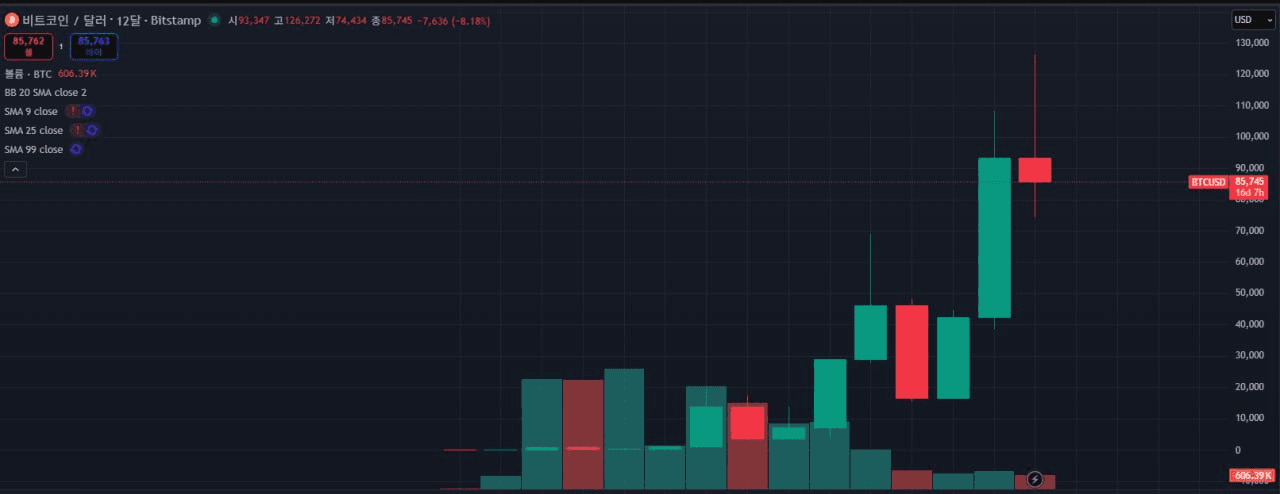 fireantcrypto/38442/6199232611549383461