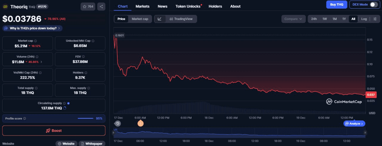 fireantcrypto/38553/6208245329837099931