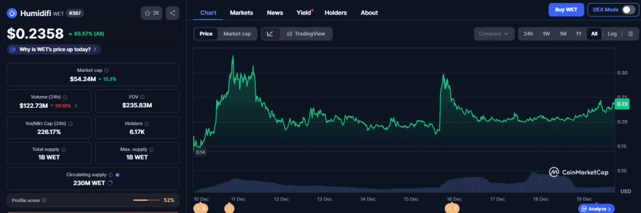 fireantcrypto/38556/6208245329837099935