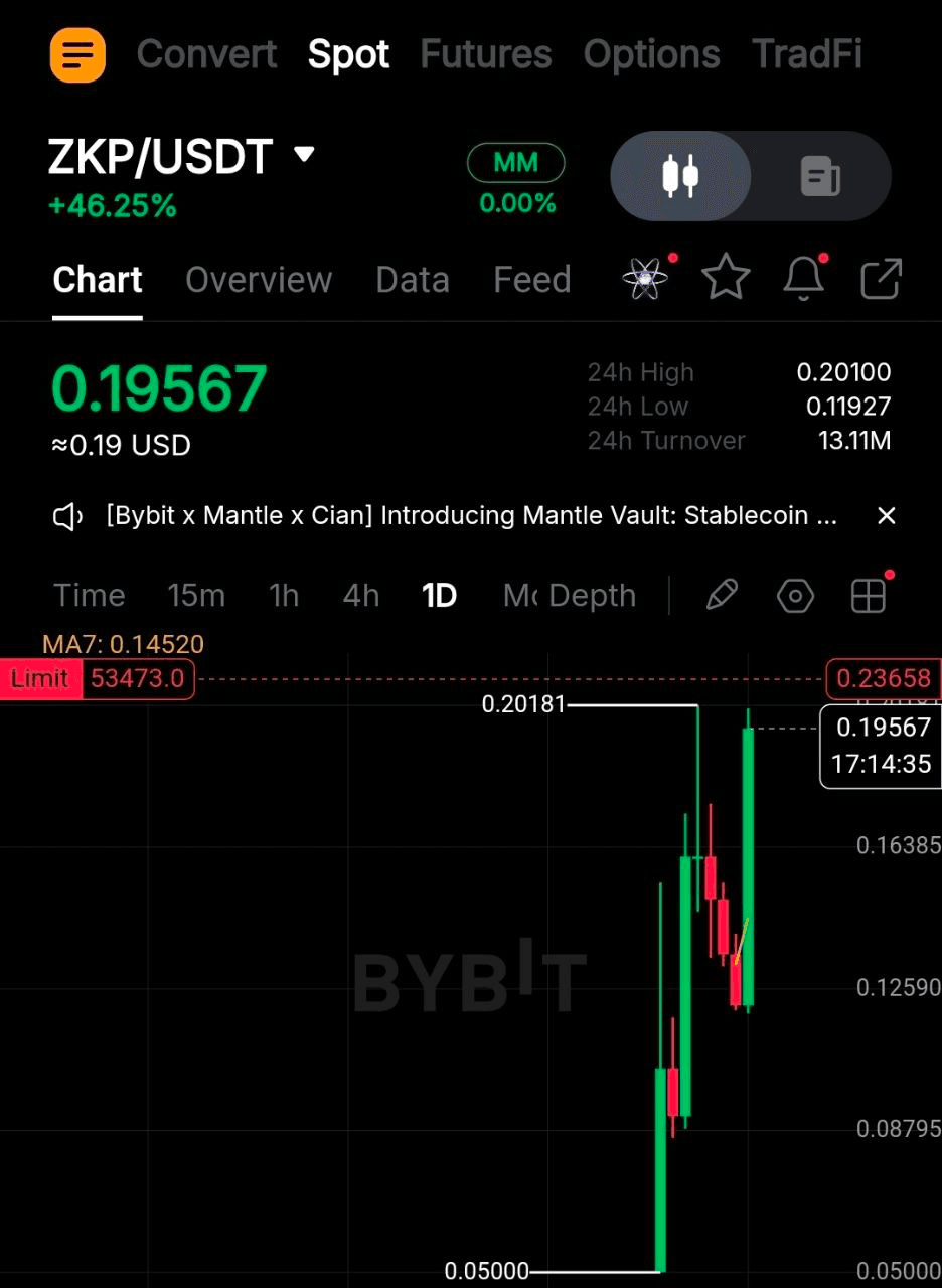 fireantcrypto/38691/6228805445657234330