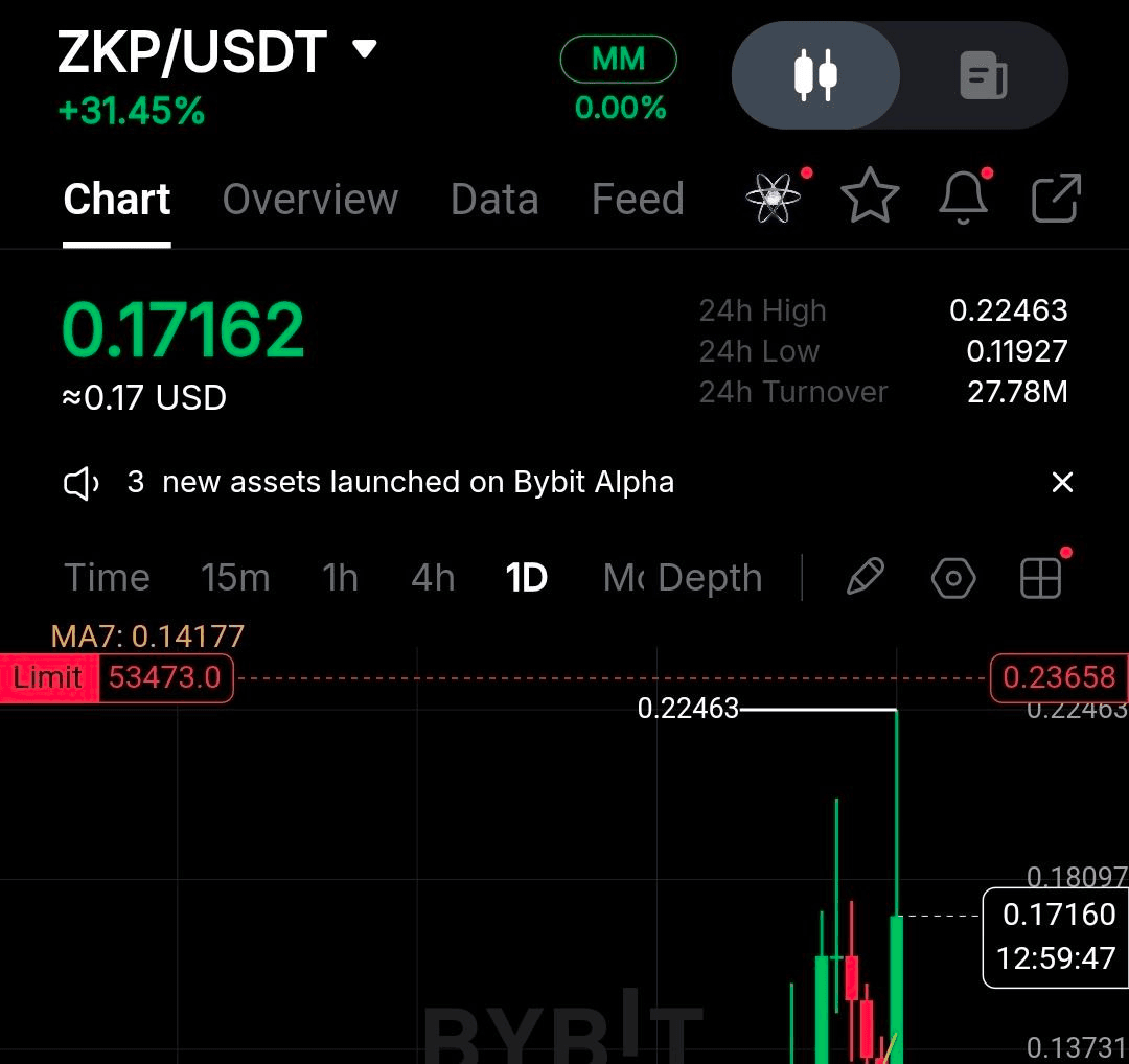 fireantcrypto/38692/6228805445657234645