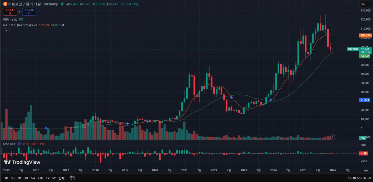 fireantcrypto/38745/6246704429805538260