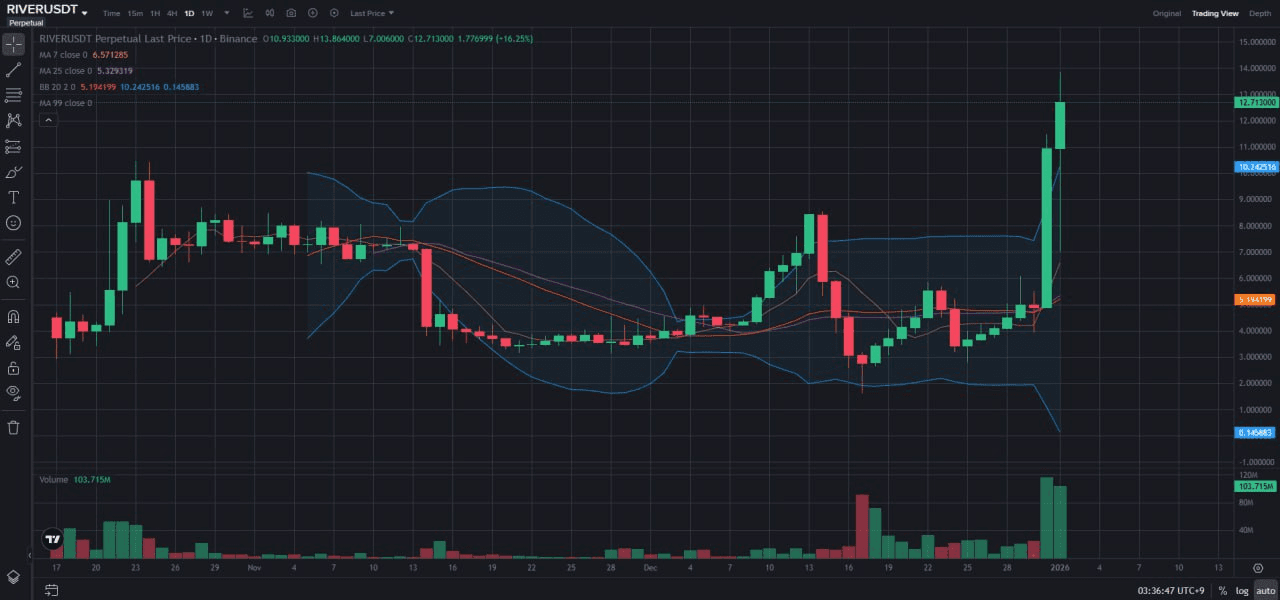 fireantcrypto/38753/6248956229619223341