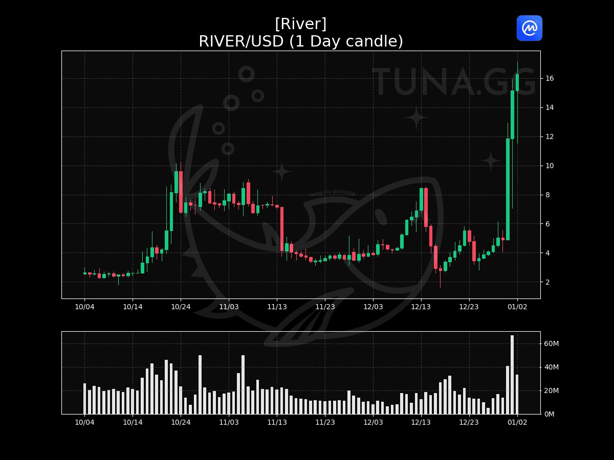 fireantcrypto/38775/6251384982085504079