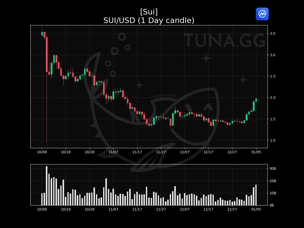 fireantcrypto/38810/6262511876549839739