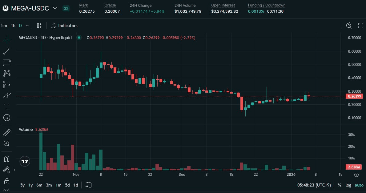 fireantcrypto/38842/6264763676363524898