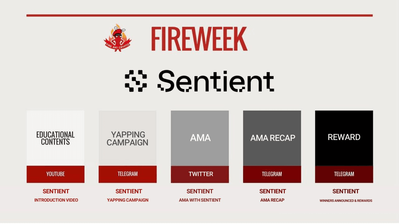 fireantcrypto/38869/6262571374731791590