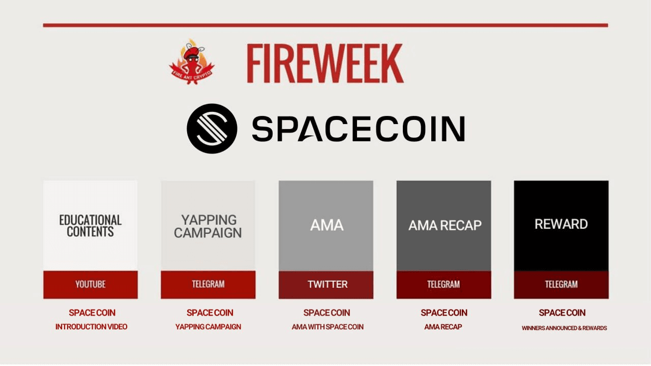 fireantcrypto/39009/6289546702813334880