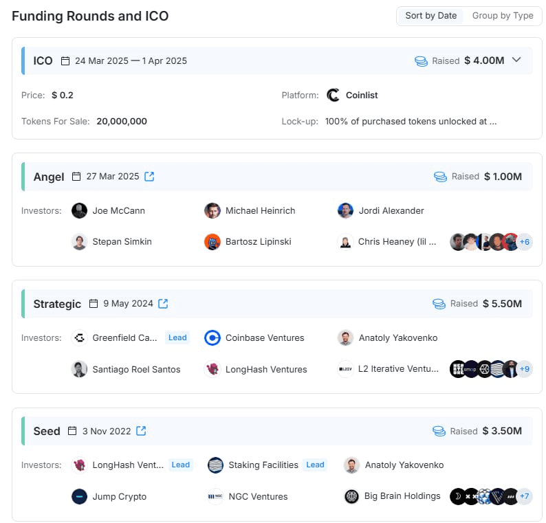 fireantcrypto/39055/6291926995163615620