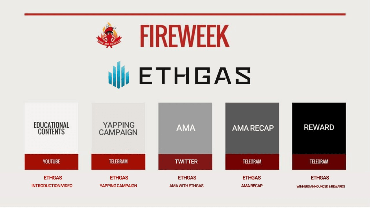 fireantcrypto/39066/6296231712035376752