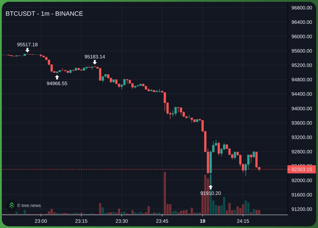 fireantcrypto/39073/6300735311662746780