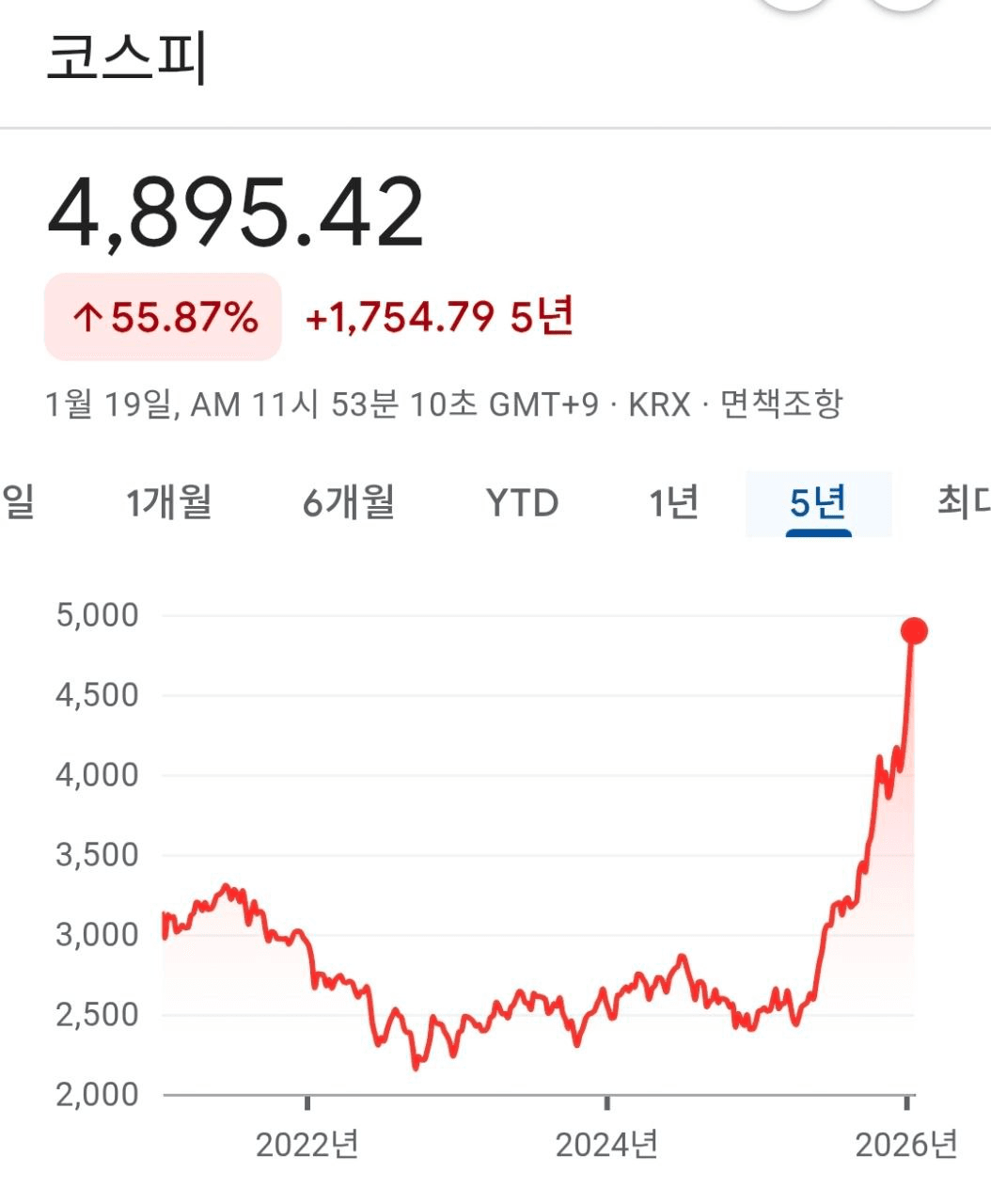 fireantcrypto/39078/6301004382773906764