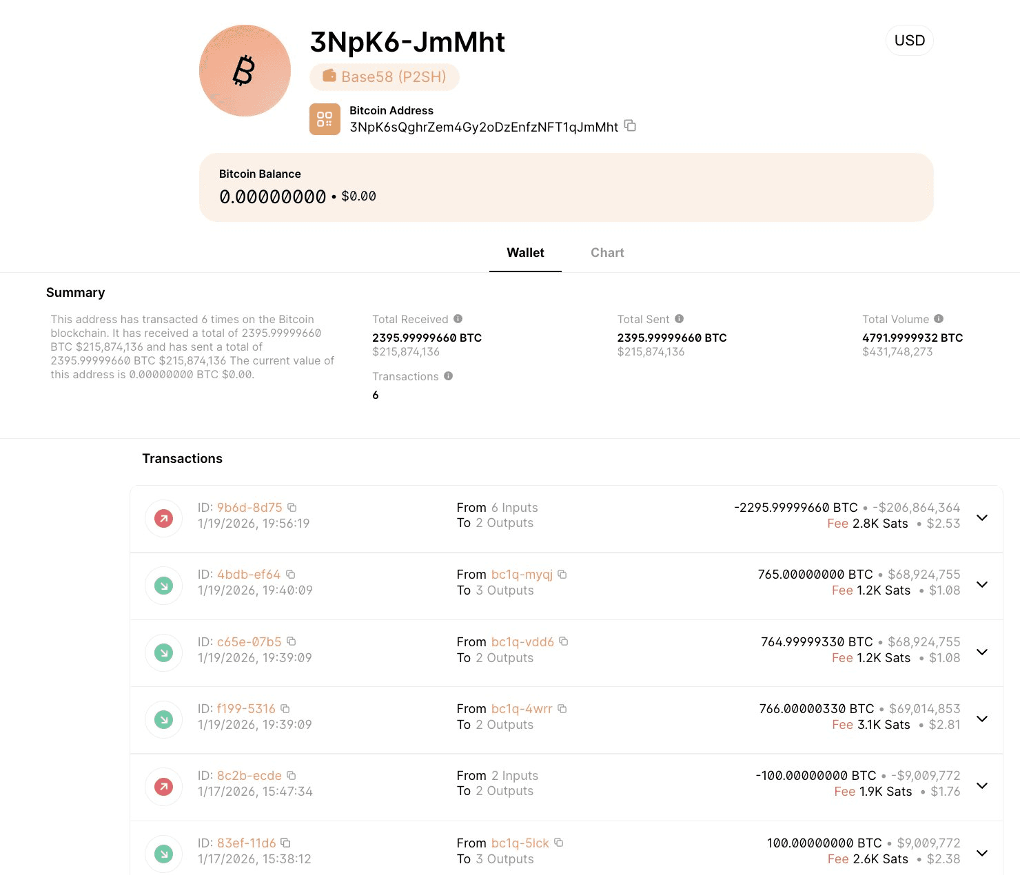 fireantcrypto/39119/6018405864093453159