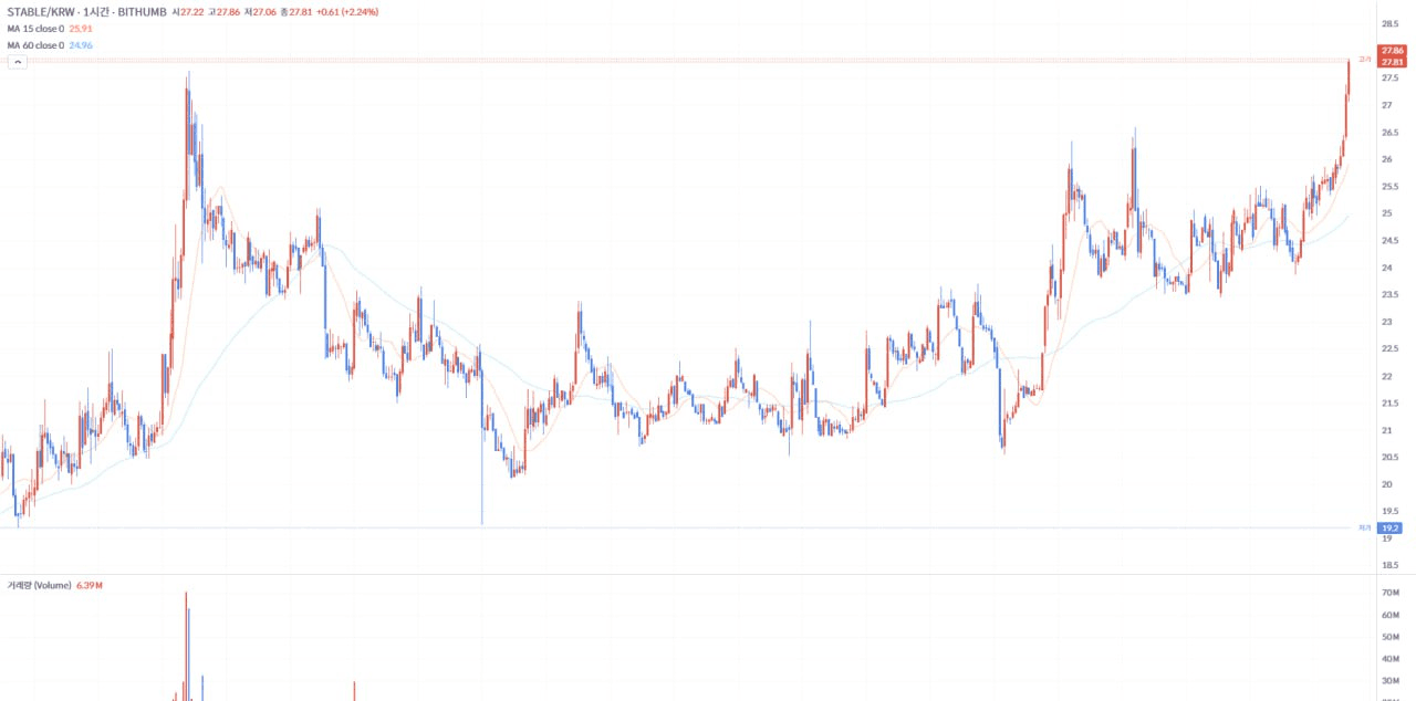 fireantcrypto/39125/6307397153831194170