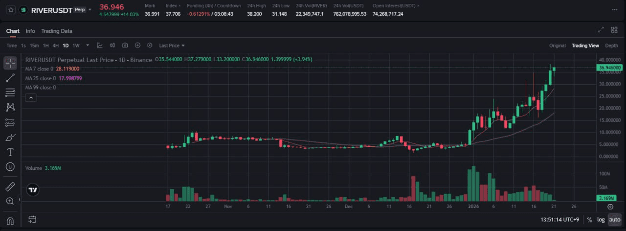 fireantcrypto/39127/6307397153831194179