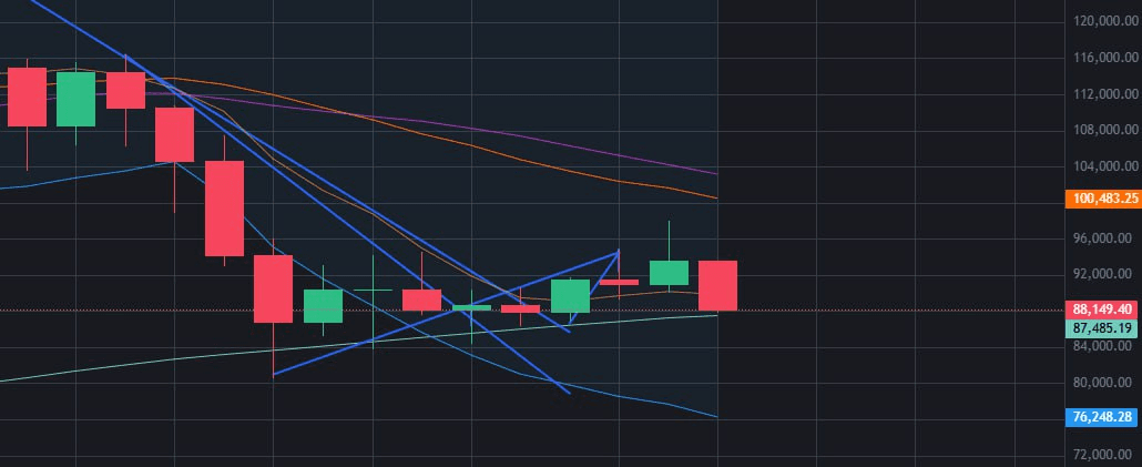 fireantcrypto/39162/6307397153831195045