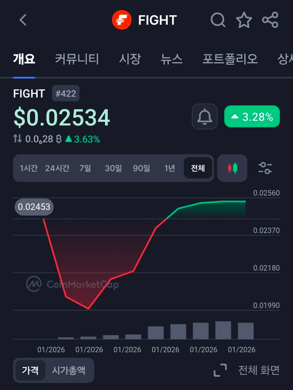 fireantcrypto/39188/6310004551167184690