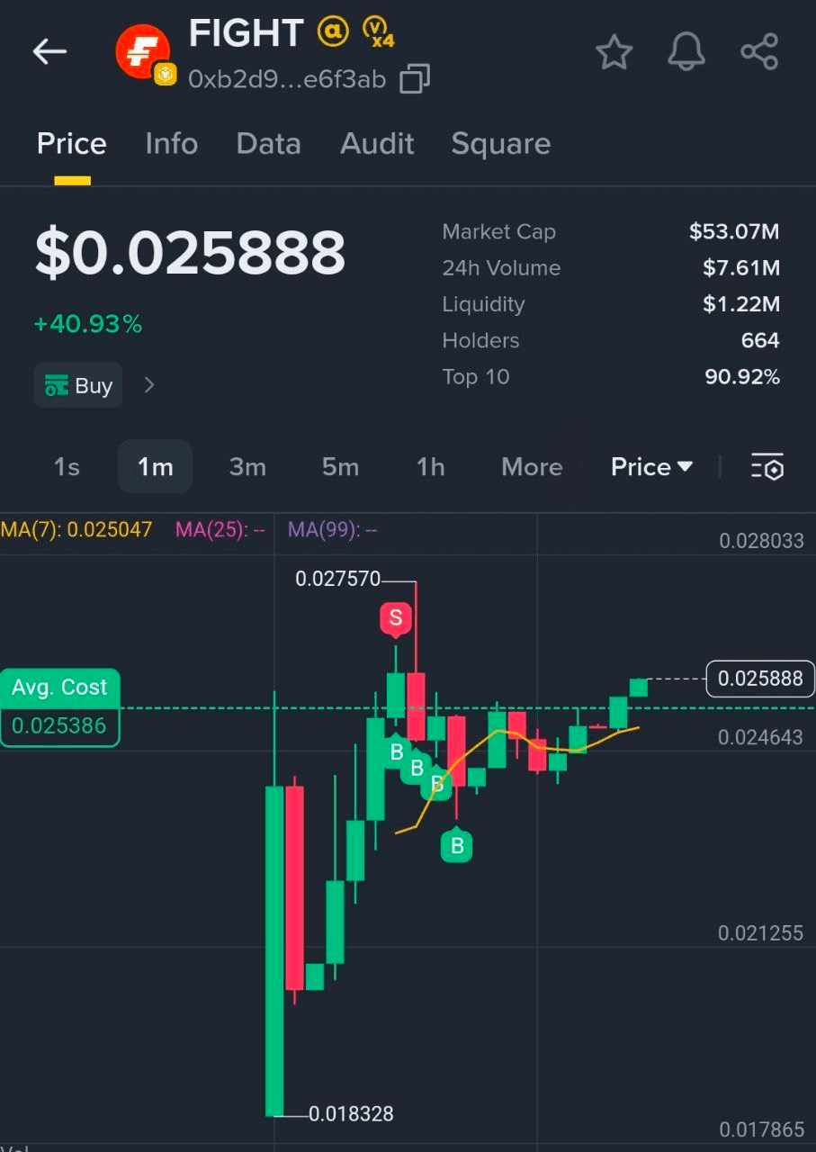 fireantcrypto/39189/6310004551167184698