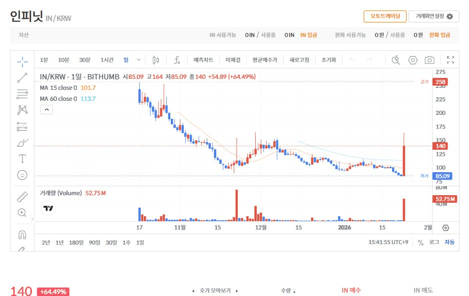 fireantcrypto/39205/6312256350980869700