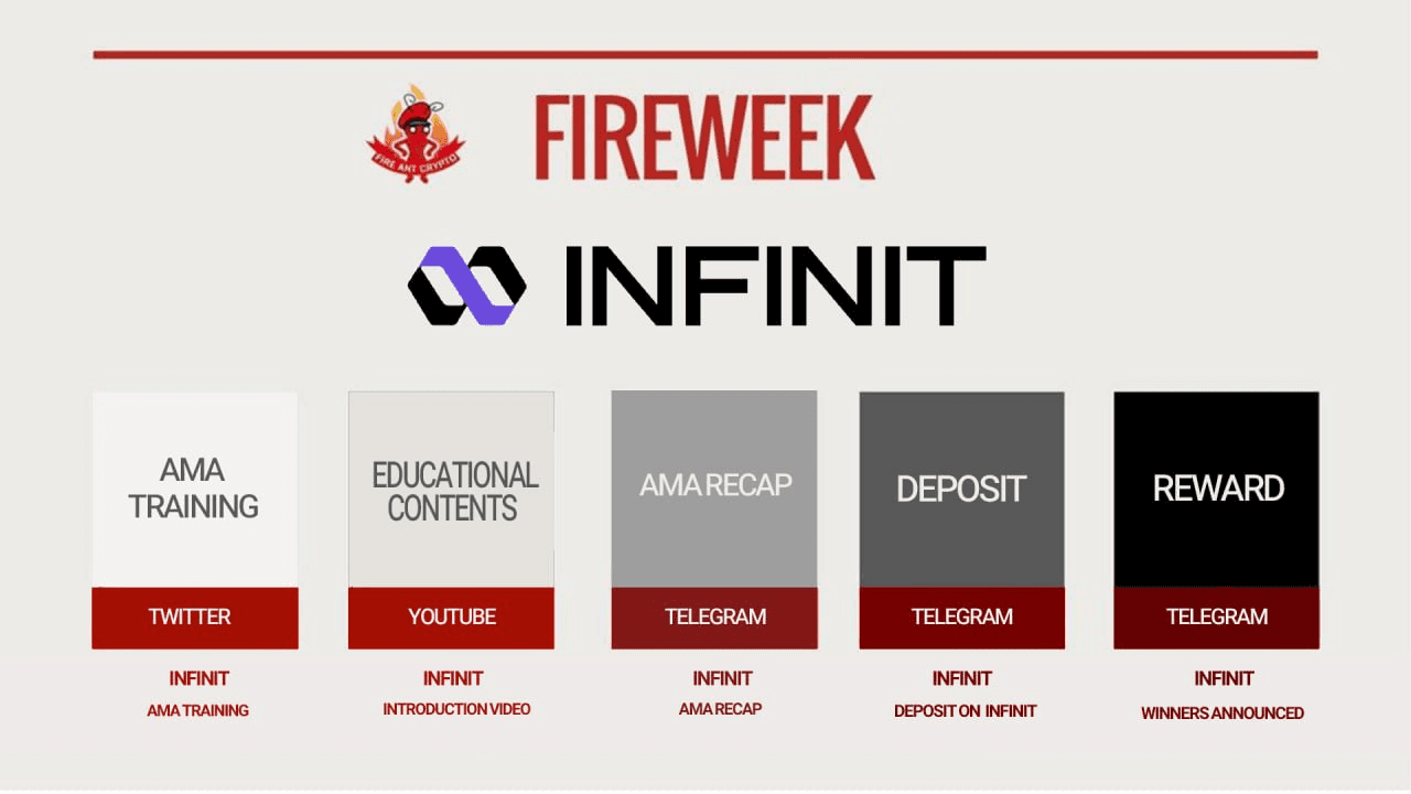 fireantcrypto/39261/6316743397804281522