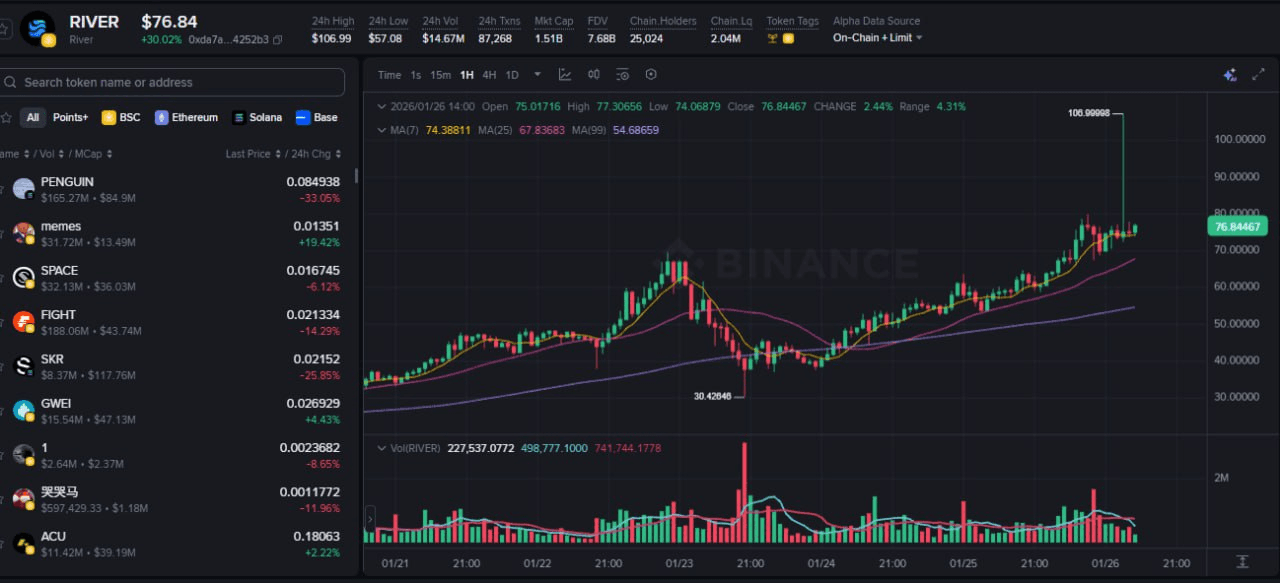 fireantcrypto/39274/6321185399010693017