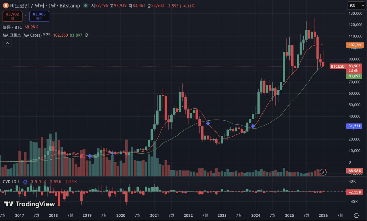 fireantcrypto/39395/6332461363199938125