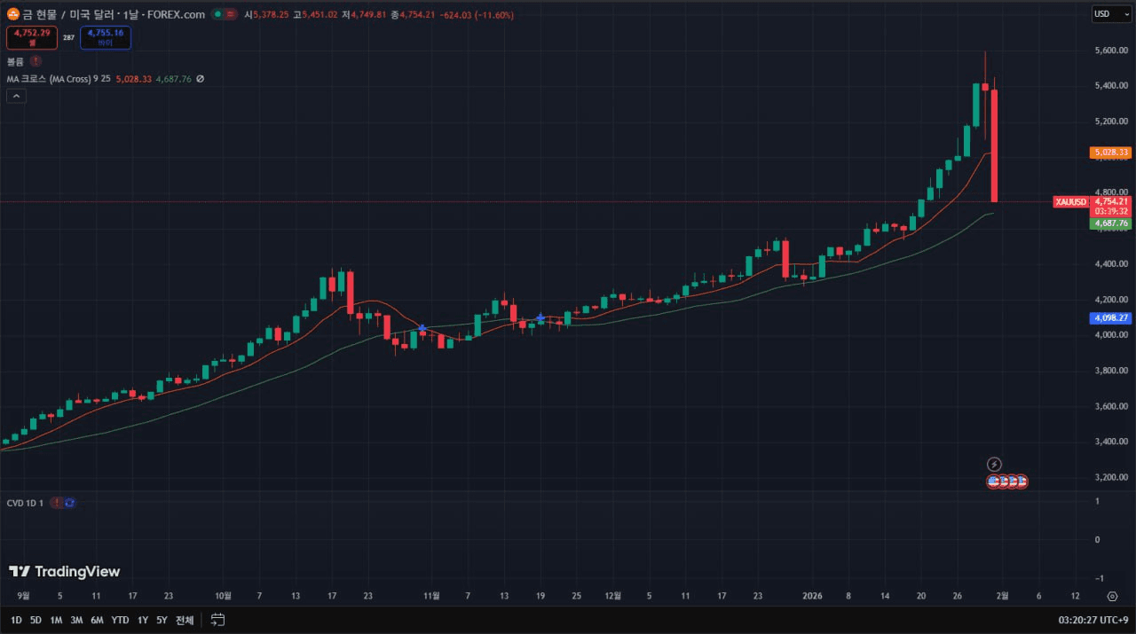 fireantcrypto/39425/6334713163013623463