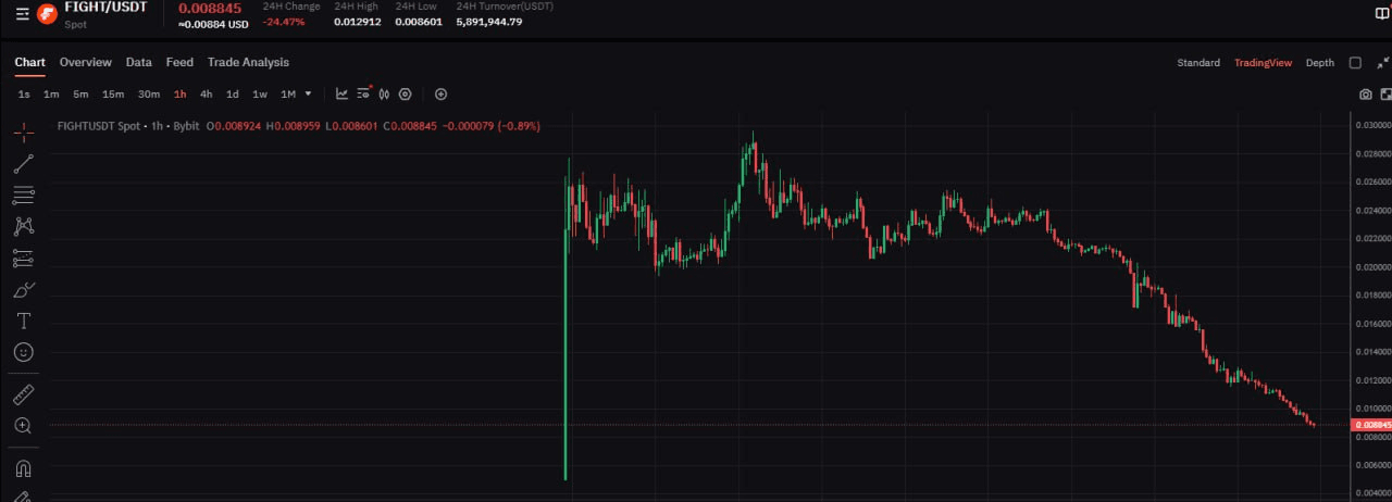 fireantcrypto/39441/6336781048032726467