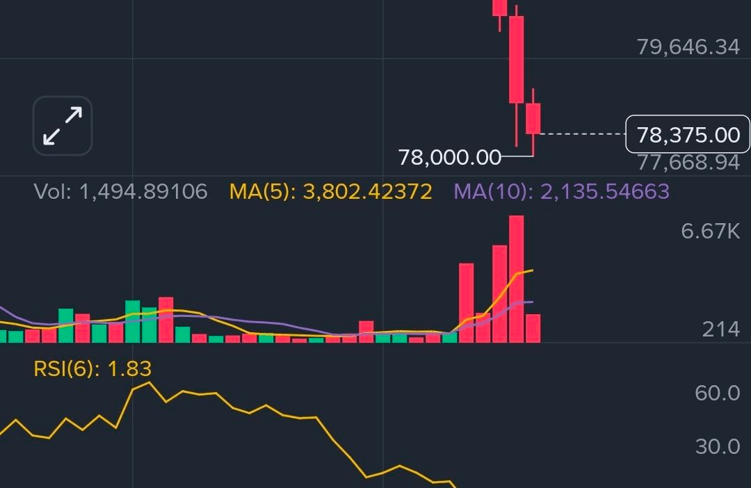 fireantcrypto/39447/6336781048032726614