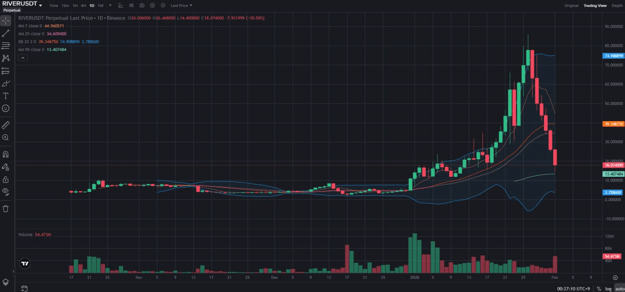 fireantcrypto/39456/6339032847846412230