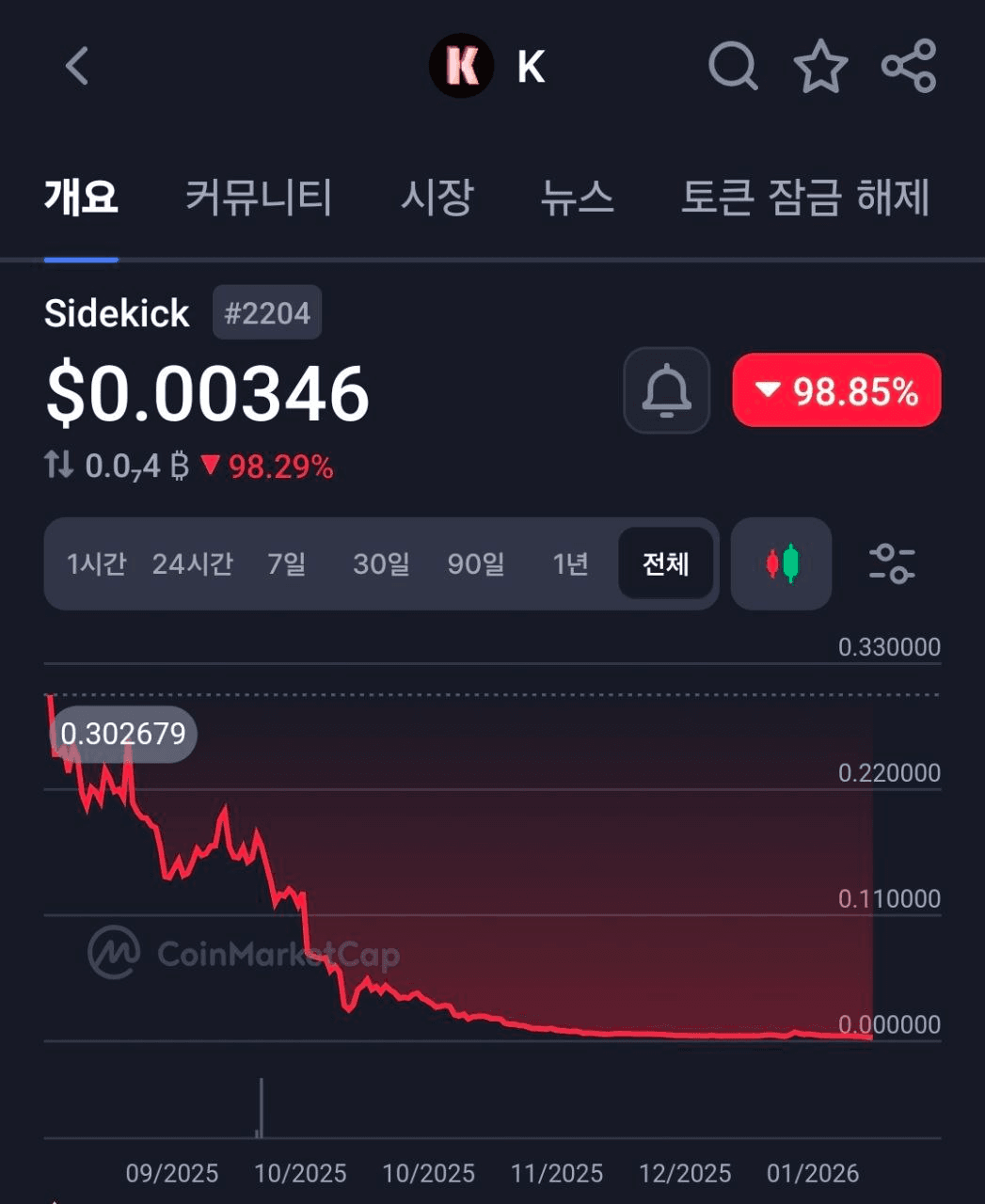 fireantcrypto/39486/6055407582874111643