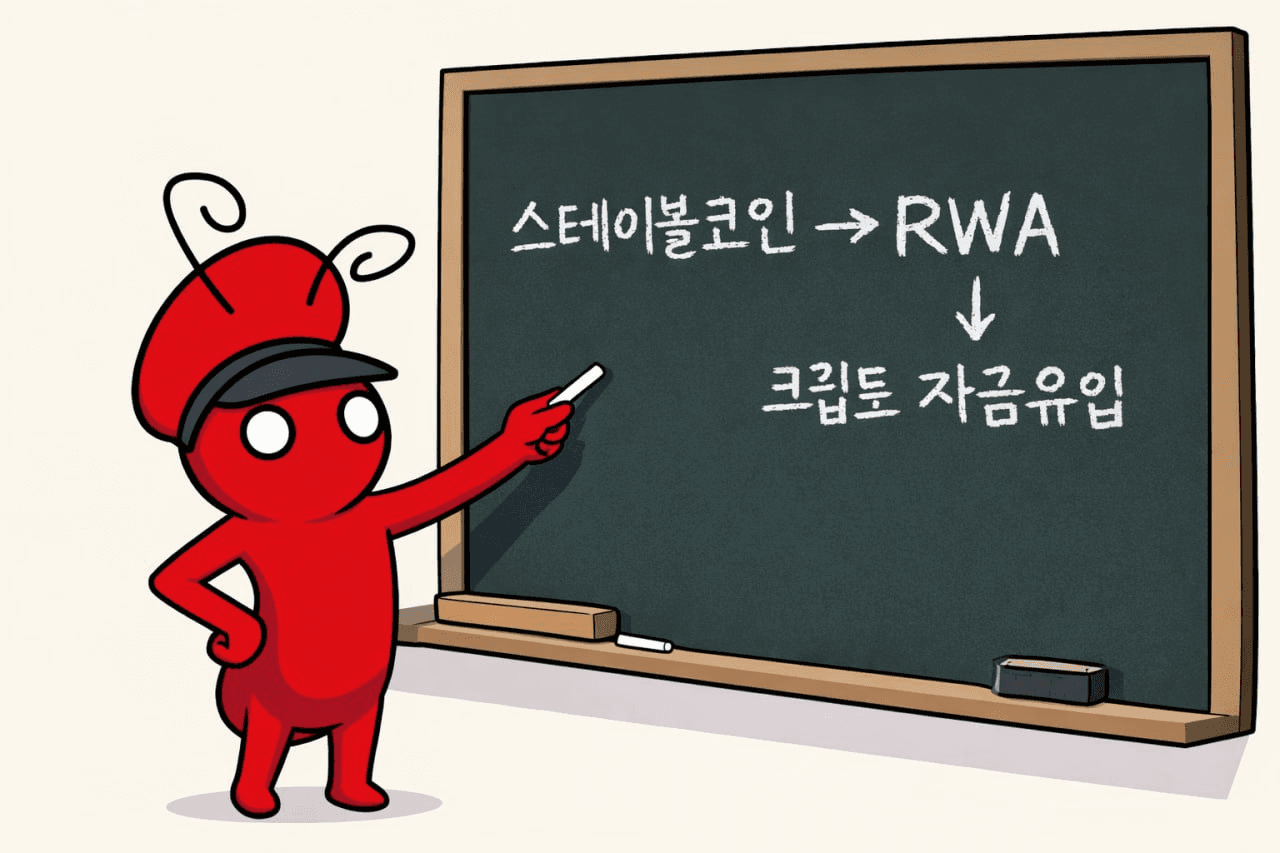 fireantcrypto/39647/6071051103601626327