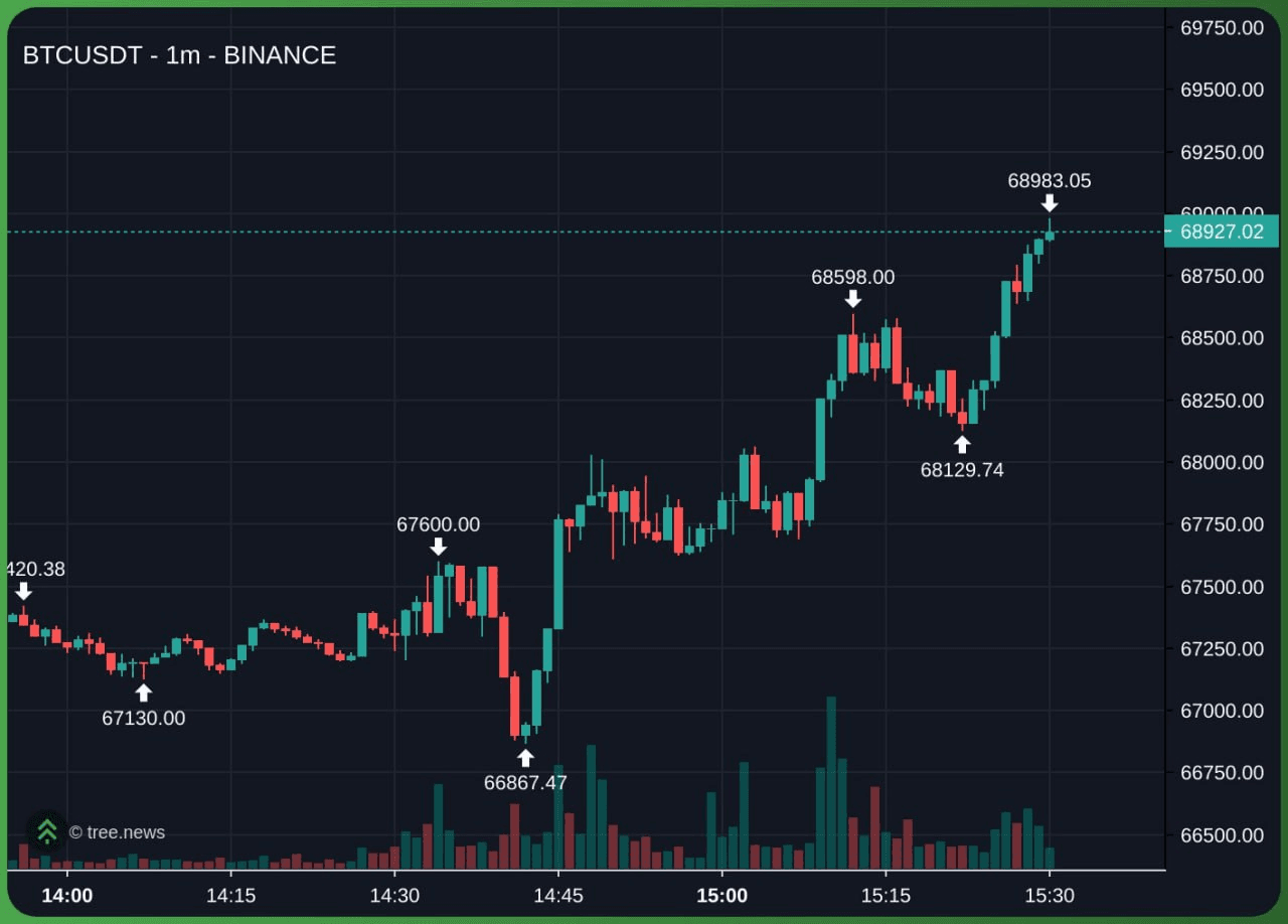 fireantcrypto/39686/6086898609505898204