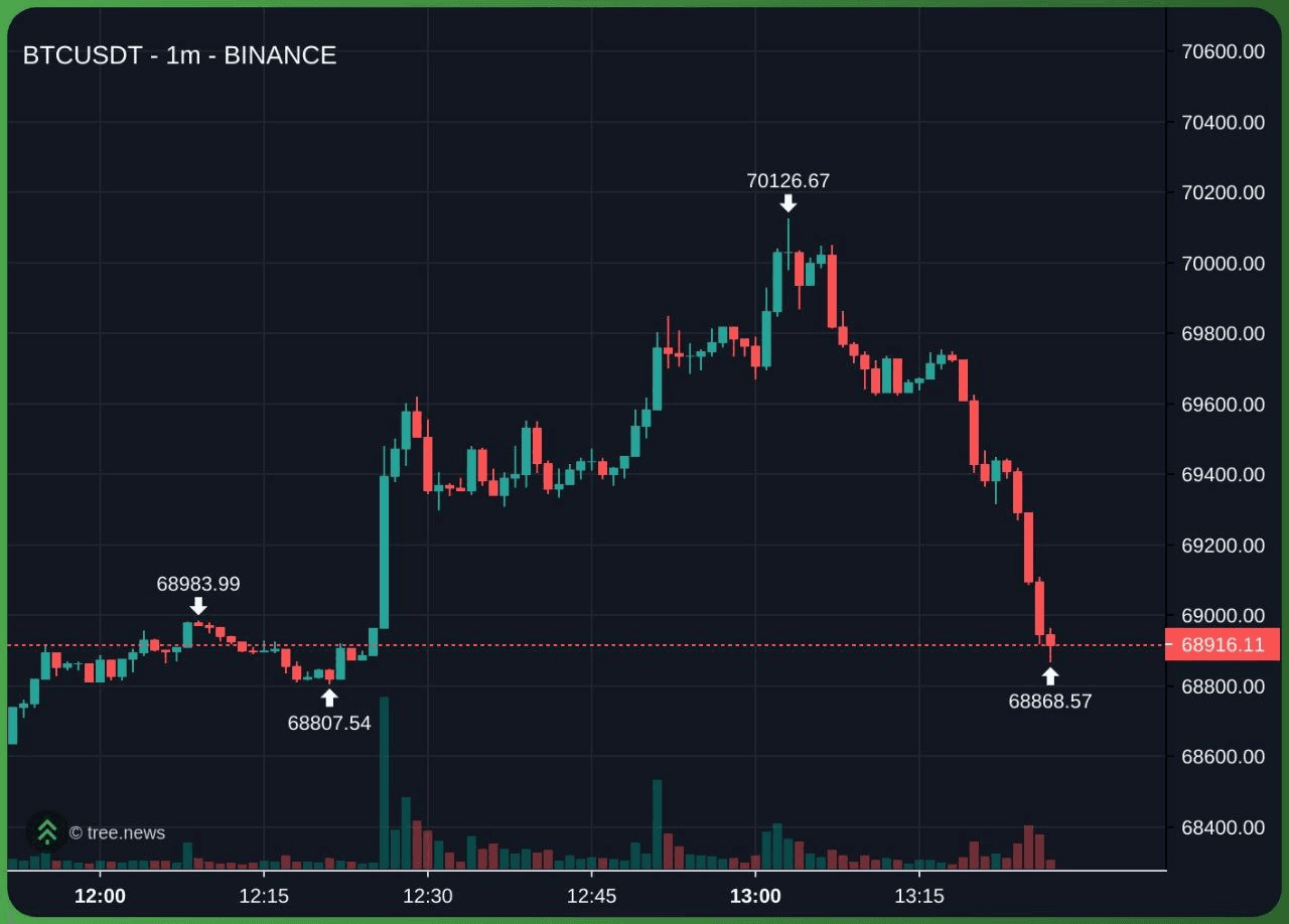 fireantcrypto/39708/6095786932655820507