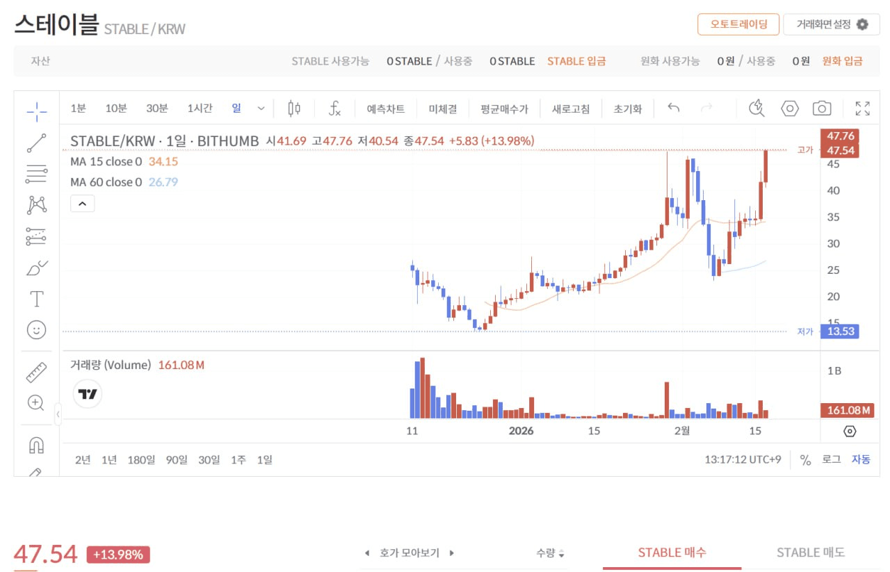 fireantcrypto/39713/6097970524093877799