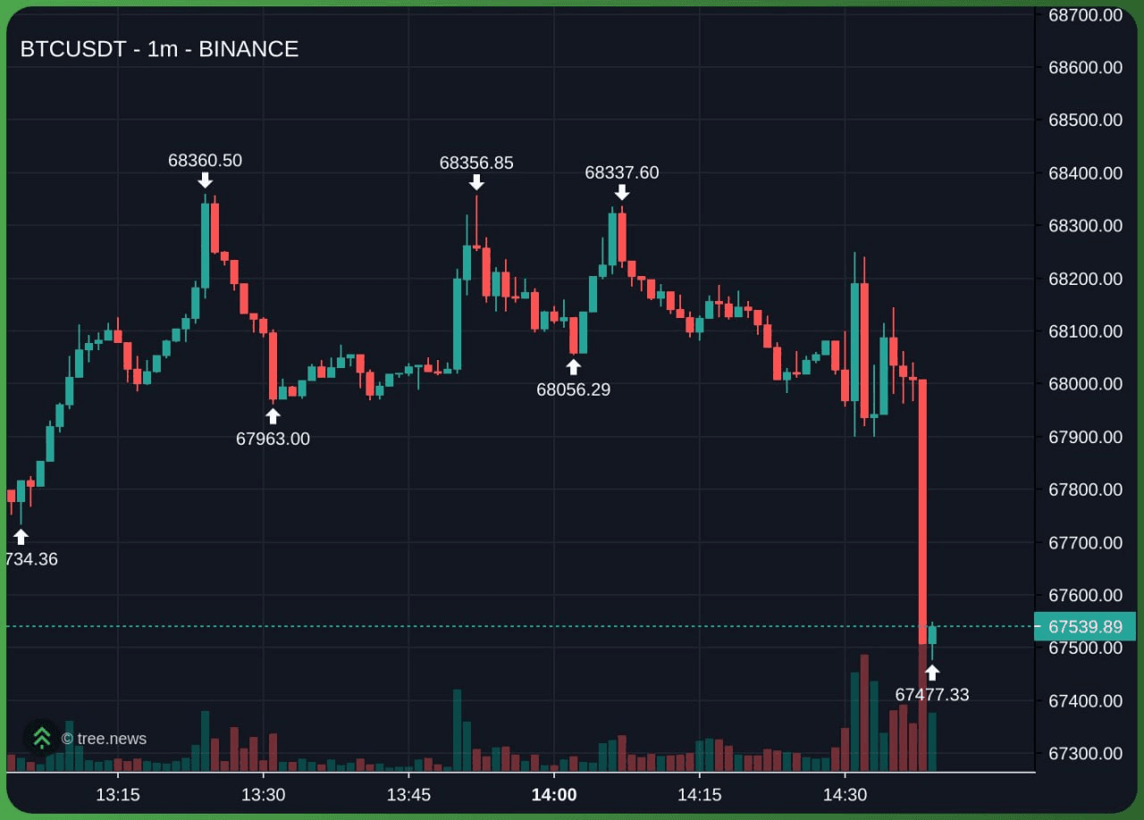 fireantcrypto/39726/6100222323907563160