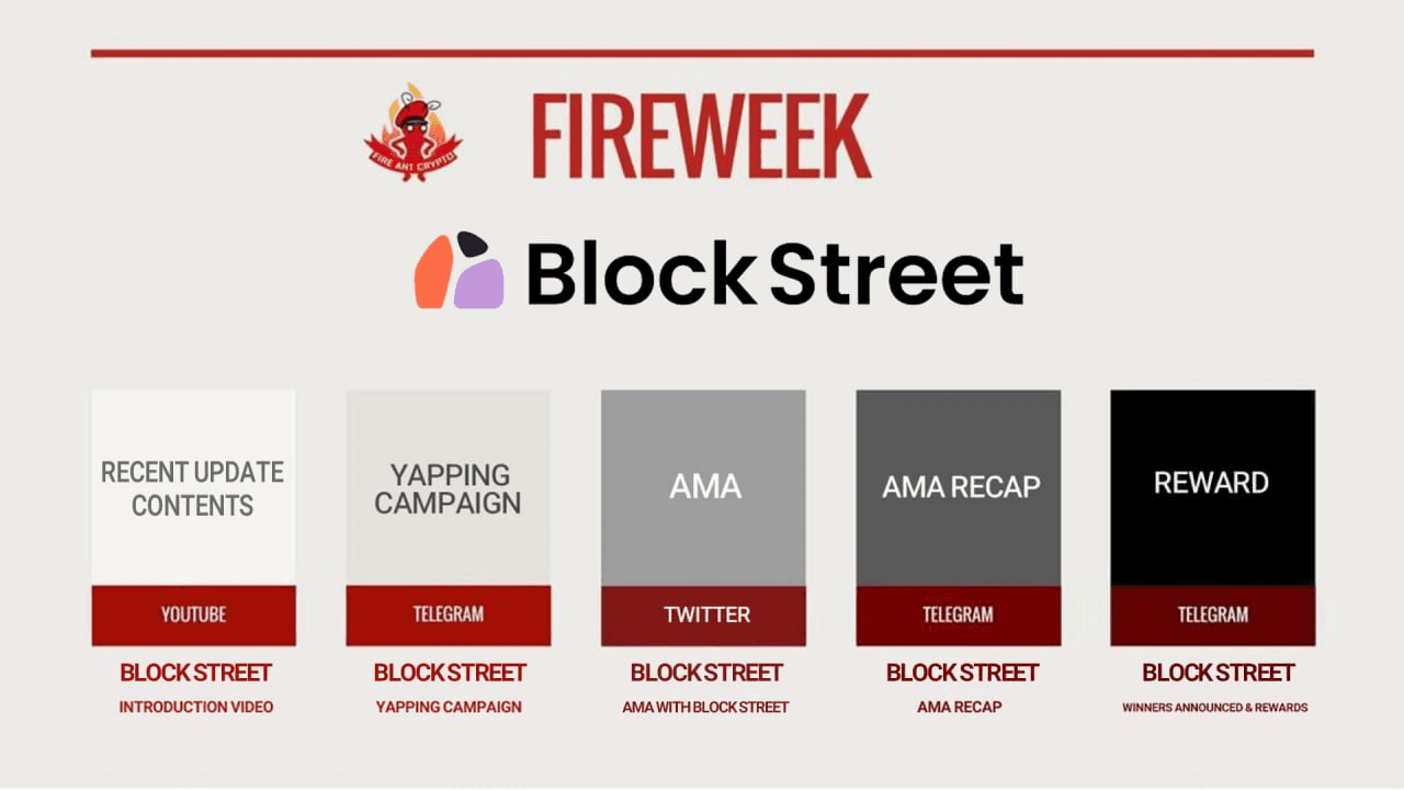 fireantcrypto/39793/6113798032630419039