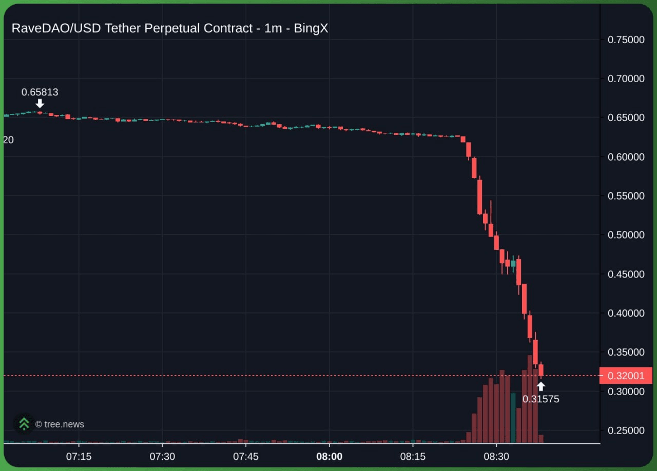 fireantcrypto/39810/6116275872277925160