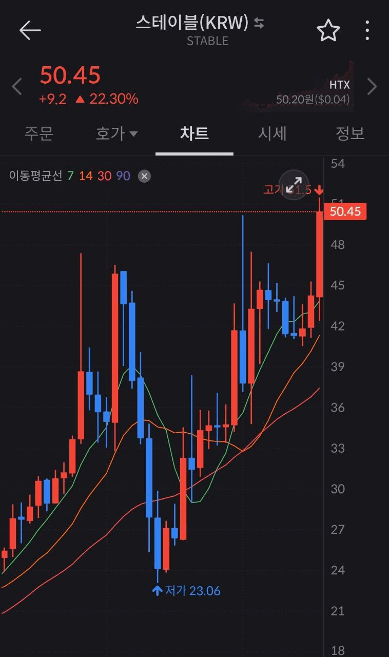 fireantcrypto/39914/6125171531231989549