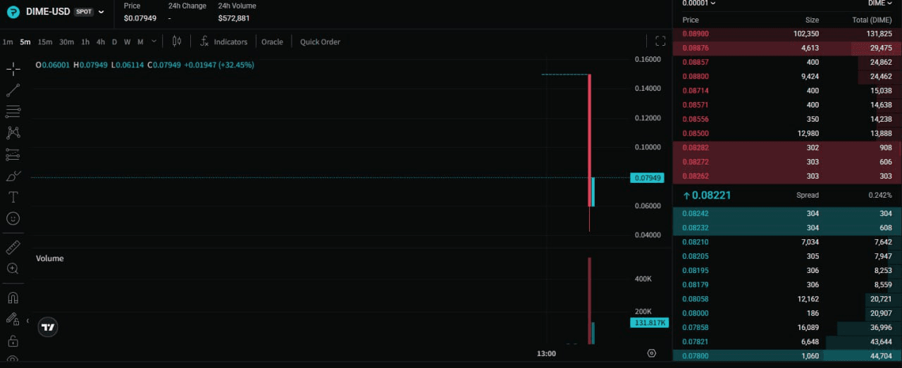 fireantcrypto/40054/6147538960700346195