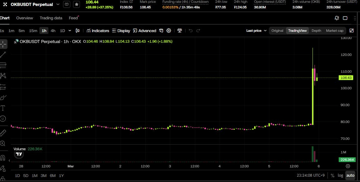 fireantcrypto/40056/6147538960700346199