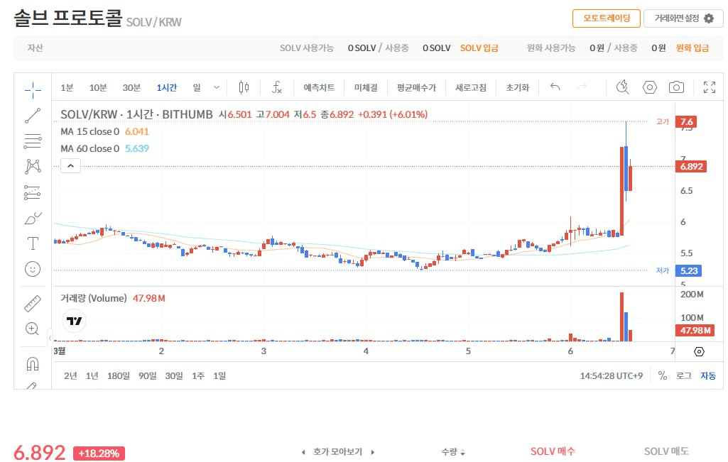 fireantcrypto/40059/6147753958173249039