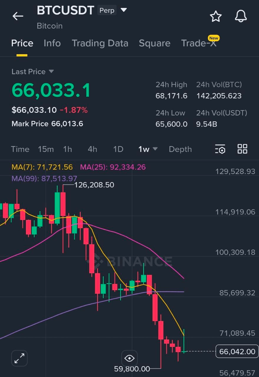 fireantcrypto/40088/6156889413741383109