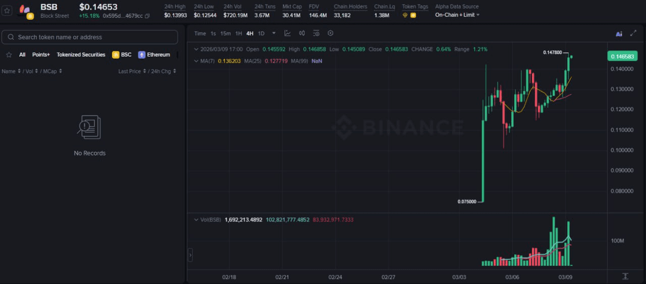 fireantcrypto/40099/6159141213555068212