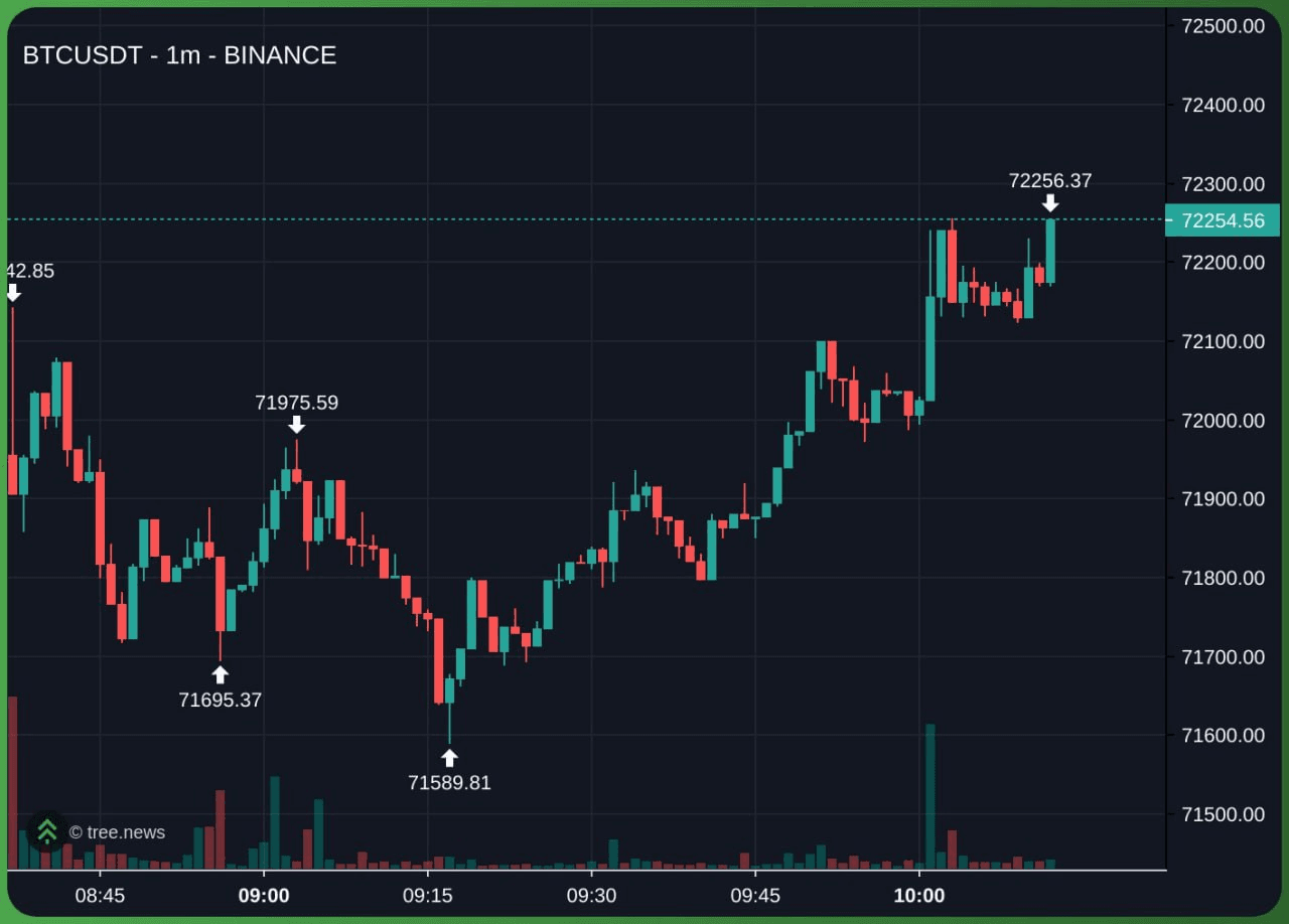 fireantcrypto/40204/6170001648248360264