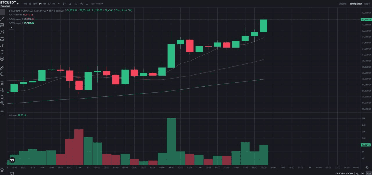 fireantcrypto/40205/6170001648248360285