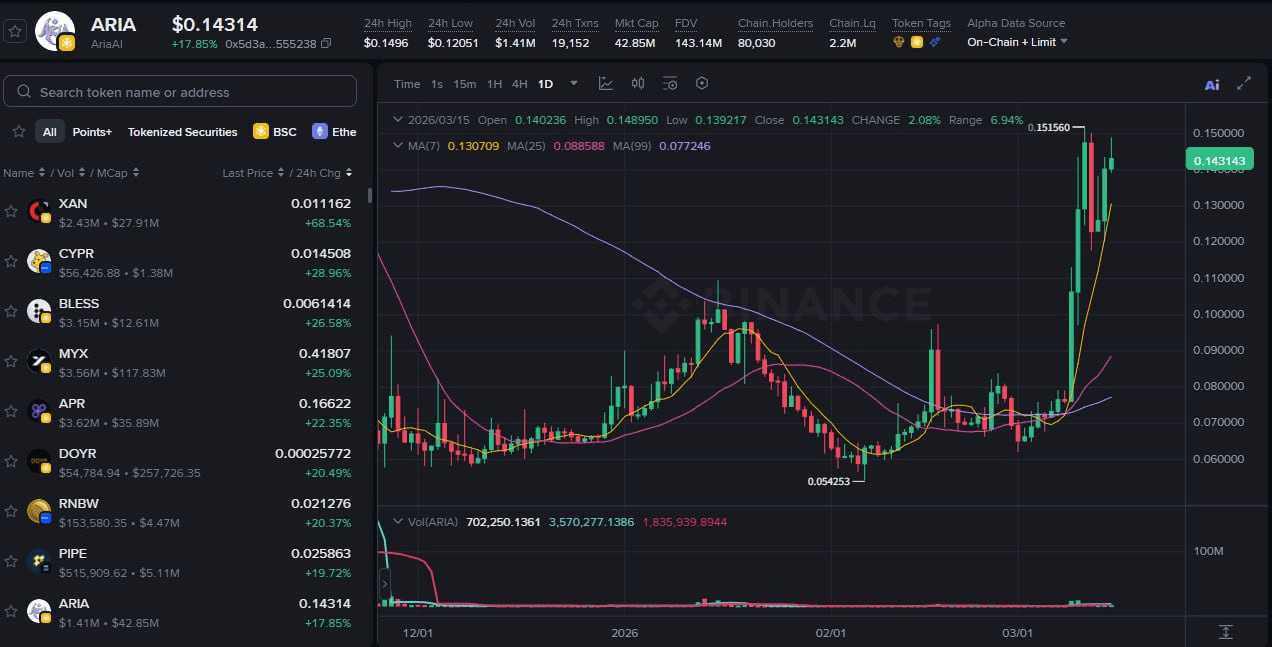 fireantcrypto/40231/6174463569513090549