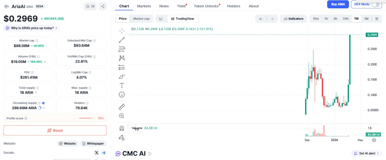 fireantcrypto/40345/6197323648910167955